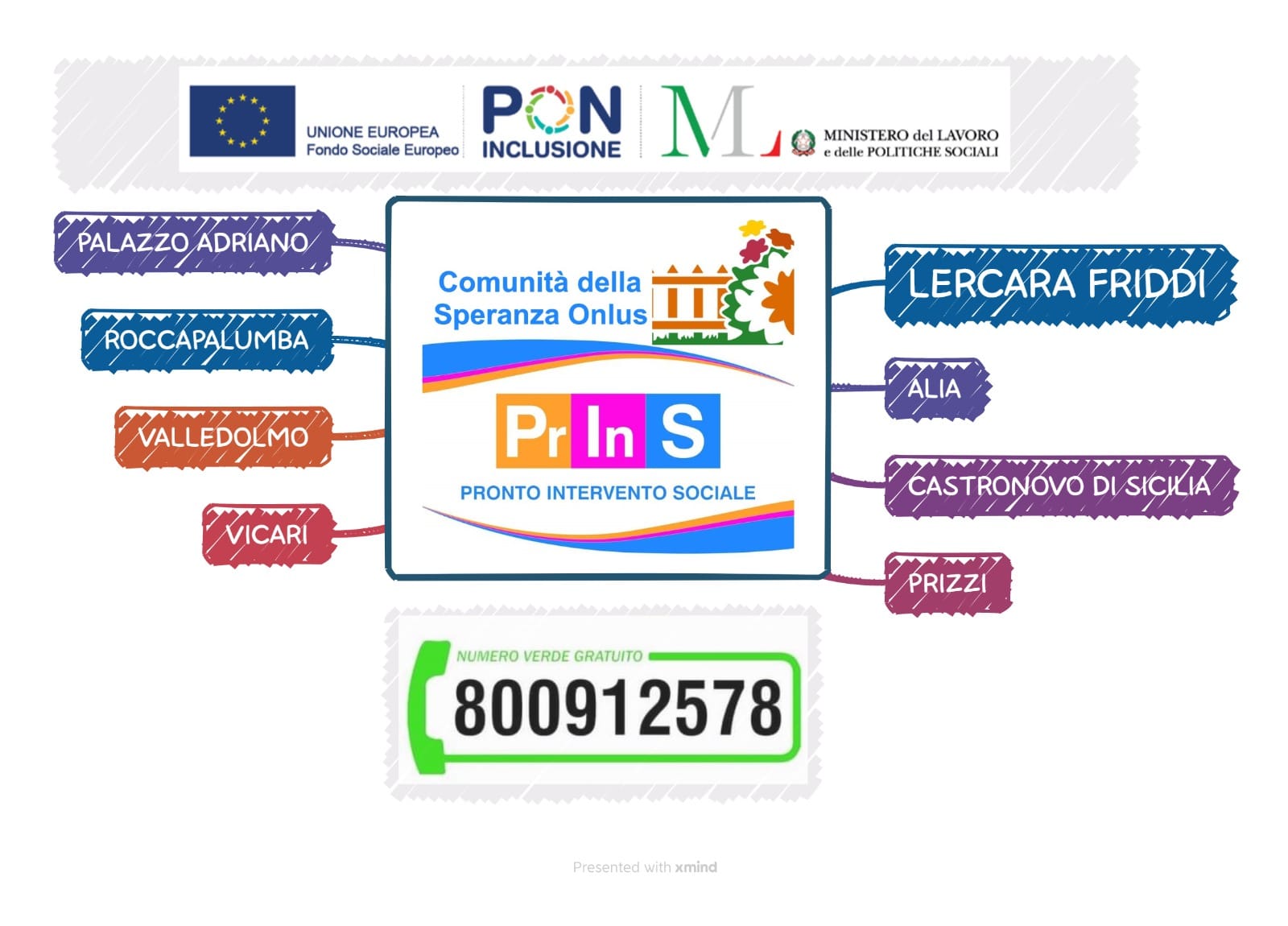 distretto socio sanitario D38 di Lercara Friddi.